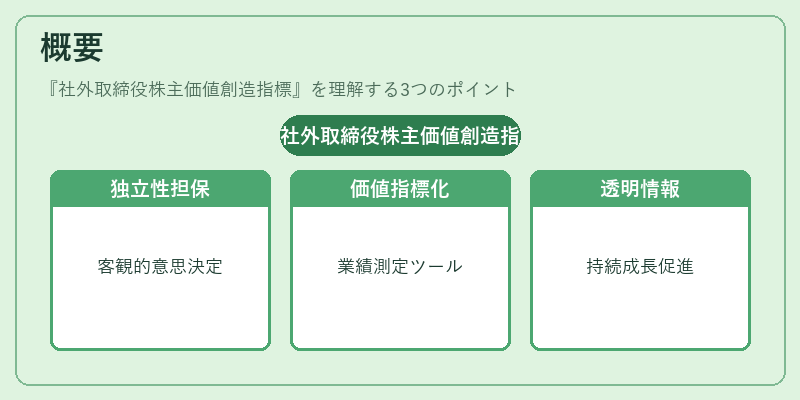 概要(社外取締役株主価値創造指標)の図解