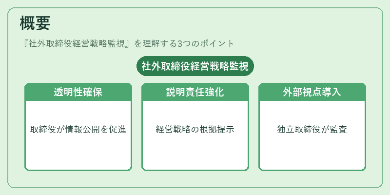 概要（社外取締役経営戦略監視）の図解