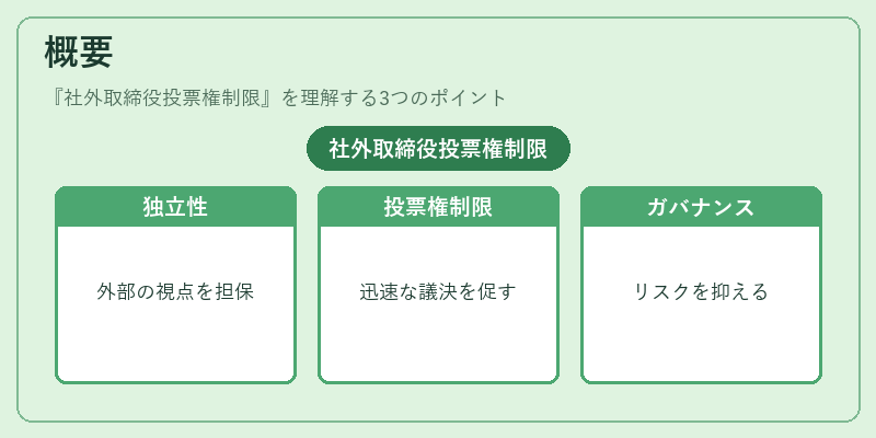 概要(社外取締役投票権制限)の図解