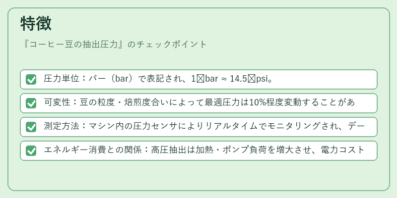 特徴（コーヒー豆の抽出圧力）の図解