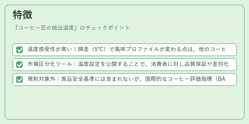 特徴（コーヒー豆の抽出温度）の図解