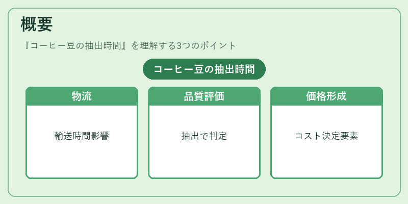 概要(コーヒー豆の抽出時間)の図解