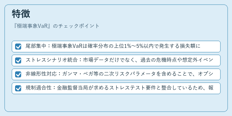 特徴（極端事象VaR）の図解