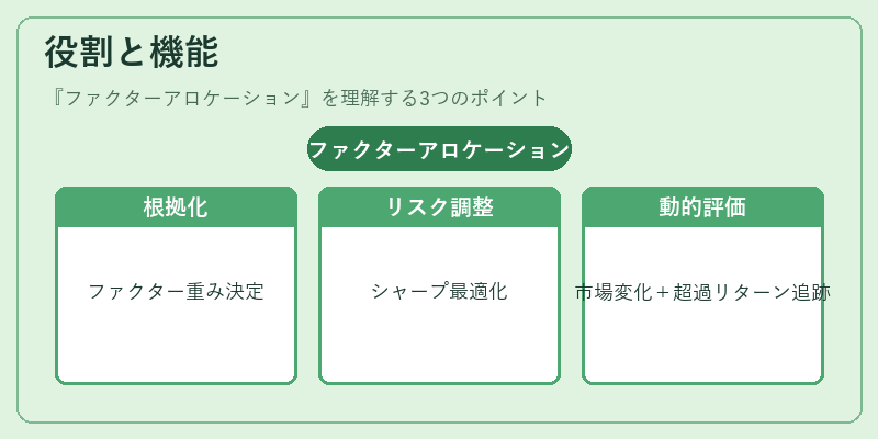 役割と機能(ファクターアロケーション)の図解