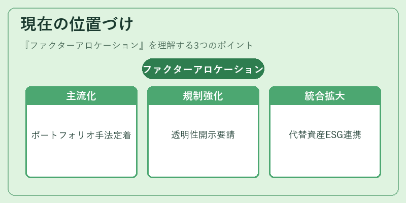 現在の位置づけ(ファクターアロケーション)の図解