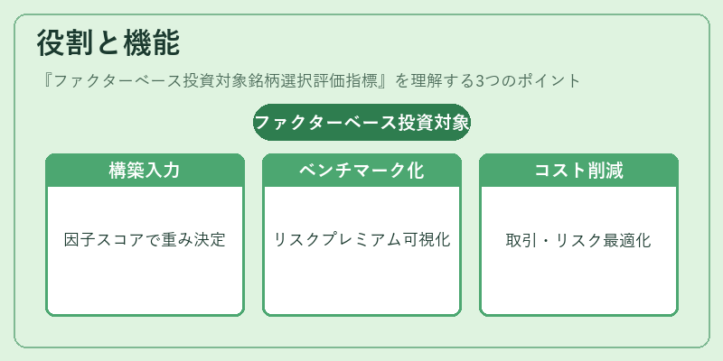 役割と機能（ファクターベース投資対象銘柄選択評価指標）の図解