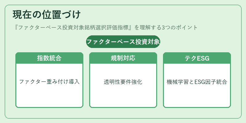 現在の位置づけ（ファクターベース投資対象銘柄選択評価指標）の図解