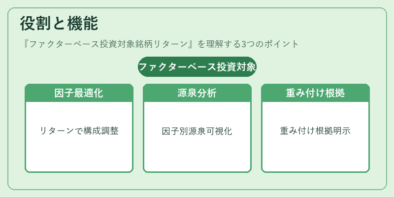 役割と機能（ファクターベース投資対象銘柄リターン）の図解