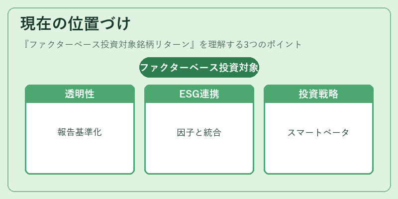 現在の位置づけ（ファクターベース投資対象銘柄リターン）の図解