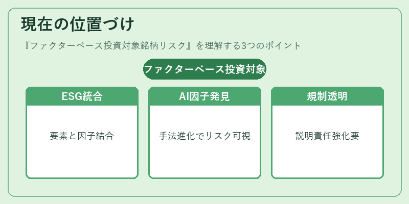 現在の位置づけ（ファクターベース投資対象銘柄リスク）の図解