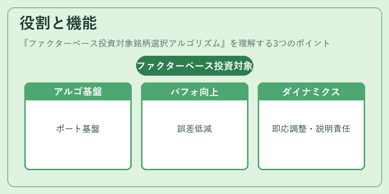 役割と機能（ファクターベース投資対象銘柄選択アルゴリズム）の図解