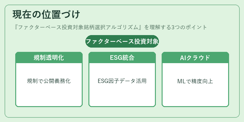 現在の位置づけ（ファクターベース投資対象銘柄選択アルゴリズム）の図解
