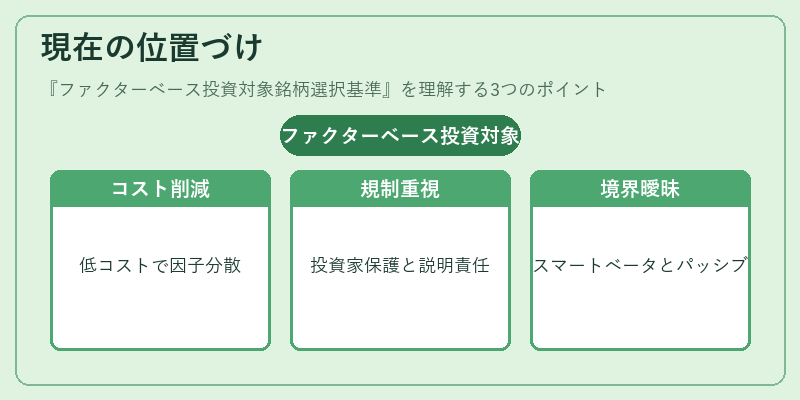 現在の位置づけ（ファクターベース投資対象銘柄選択基準）の図解