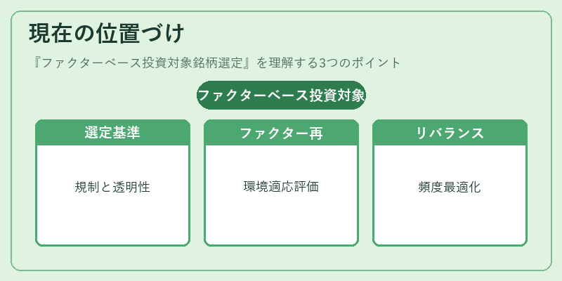 現在の位置づけ(ファクターベース投資対象銘柄選定)の図解