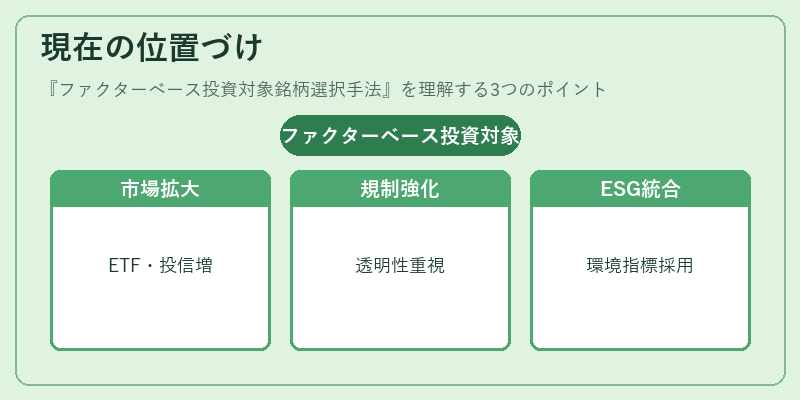現在の位置づけ（ファクターベース投資対象銘柄選択手法）の図解