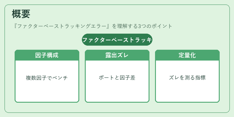 概要（ファクターベーストラッキングエラー）の図解