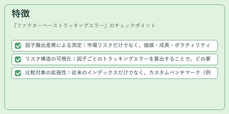 特徴（ファクターベーストラッキングエラー）の図解