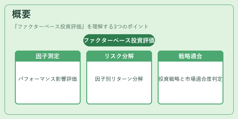 概要（ファクターベース投資評価）の図解