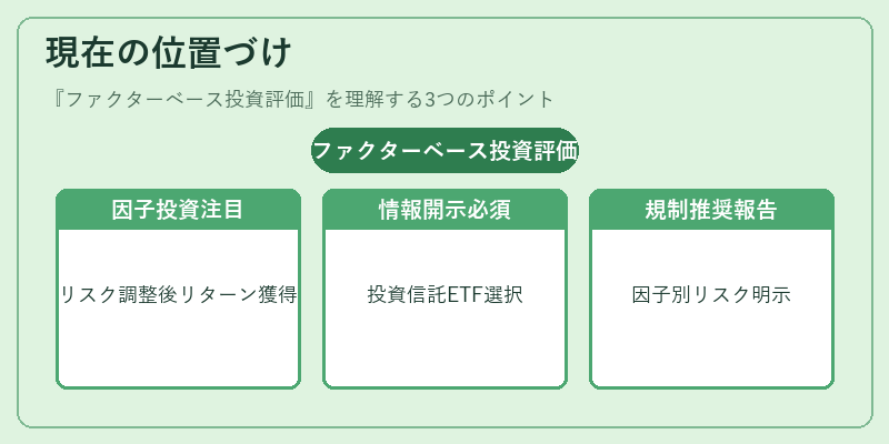 現在の位置づけ（ファクターベース投資評価）の図解