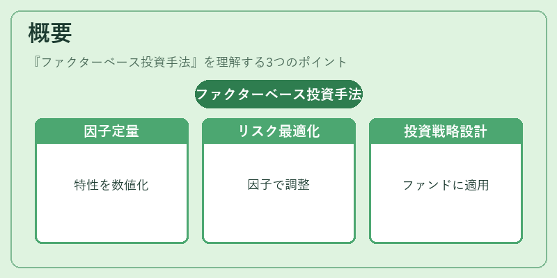 概要（ファクターベース投資手法）の図解