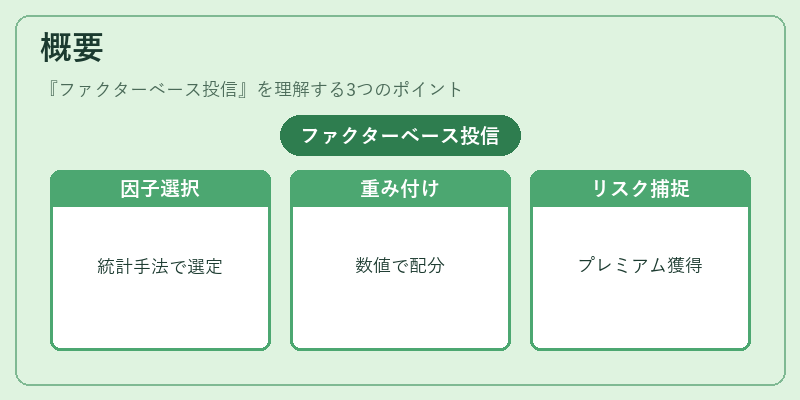 概要(ファクターベース投信)の図解