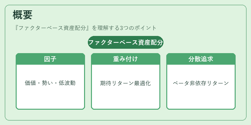 概要（ファクターベース資産配分）の図解