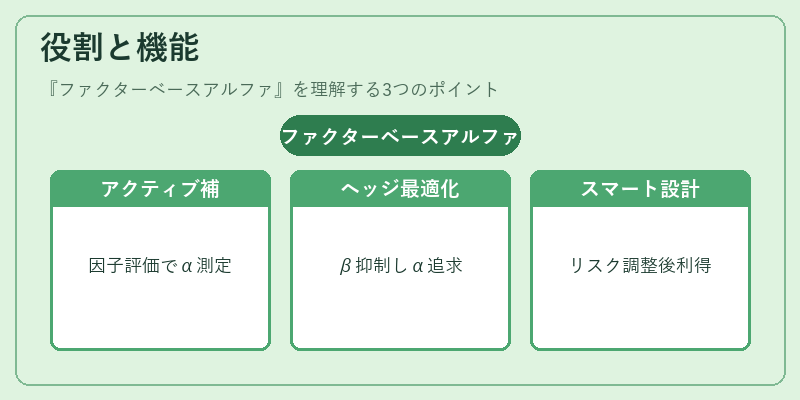 役割と機能(ファクターベースアルファ)の図解