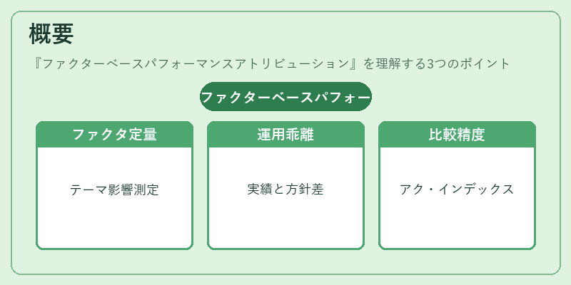 概要(ファクターベースパフォーマンスアトリビューション)の図解