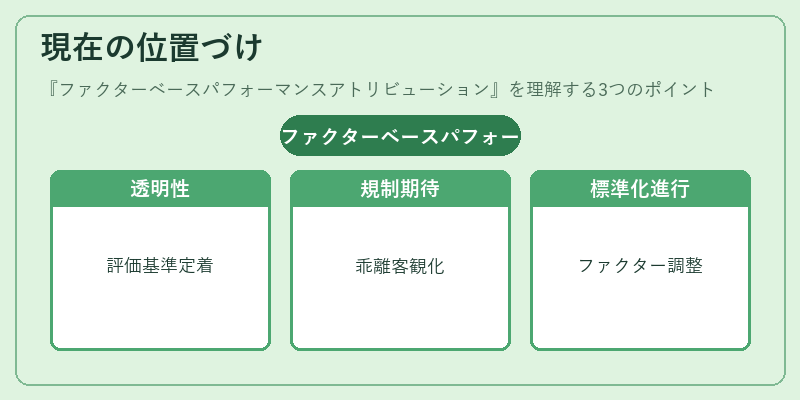 現在の位置づけ(ファクターベースパフォーマンスアトリビューション)の図解