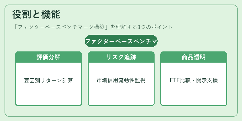 役割と機能（ファクターベースベンチマーク構築）の図解