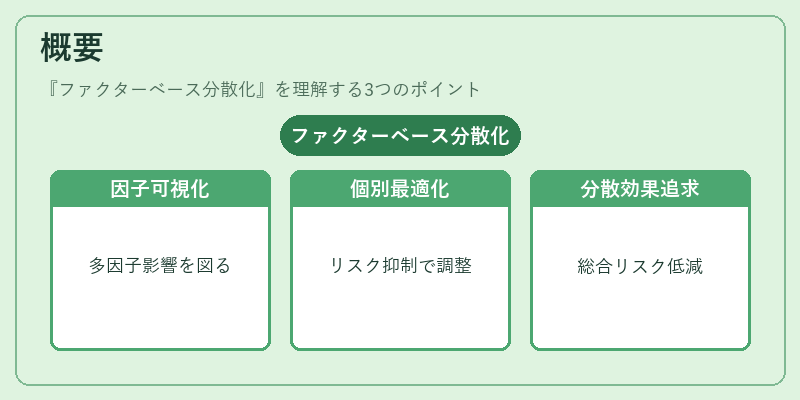概要（ファクターベース分散化）の図解