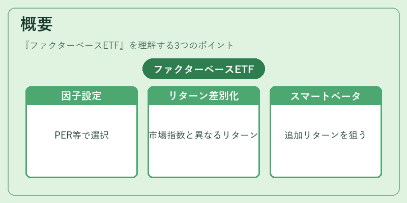 概要(ファクターベースETF)の図解