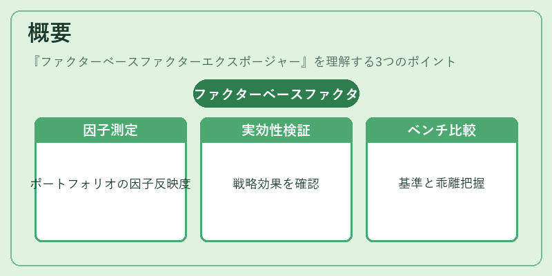 概要（ファクターベースファクターエクスポージャー）の図解