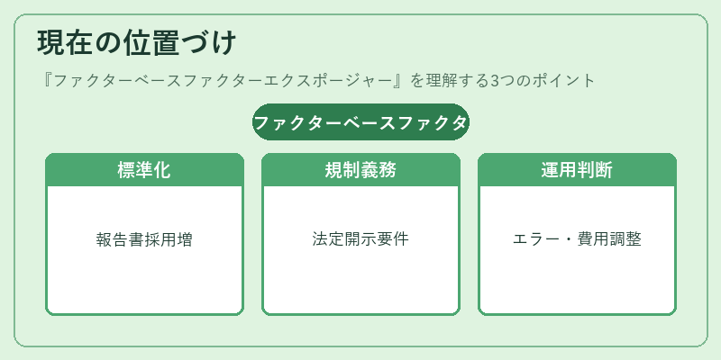 現在の位置づけ（ファクターベースファクターエクスポージャー）の図解