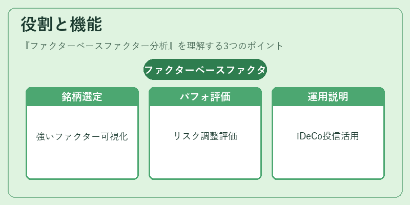役割と機能(ファクターベースファクター分析)の図解