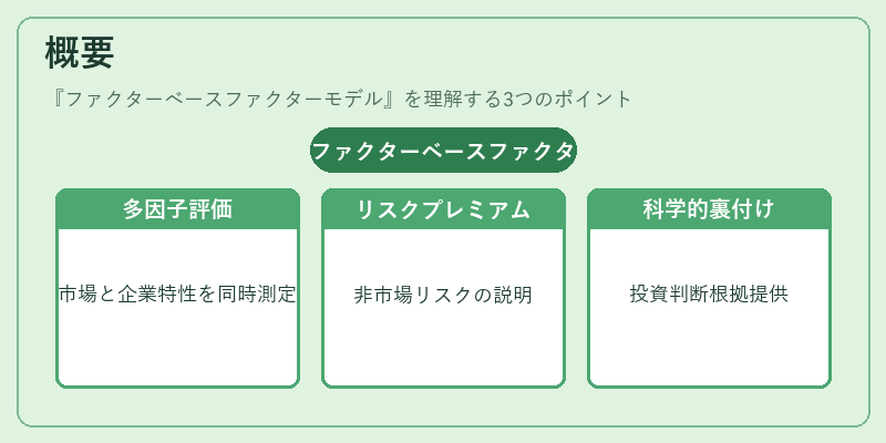 概要（ファクターベースファクターモデル）の図解