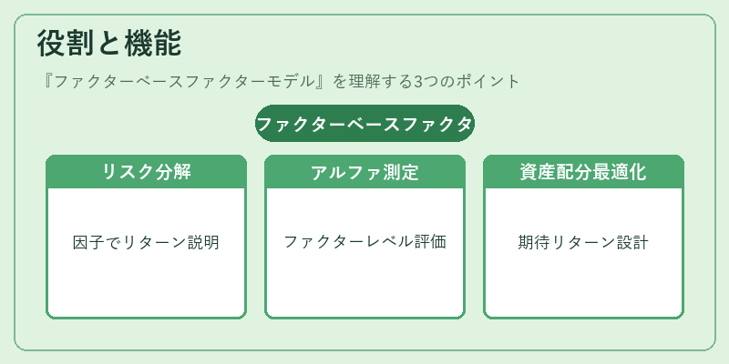役割と機能（ファクターベースファクターモデル）の図解