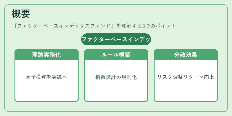 概要（ファクターベースインデックスファンド）の図解