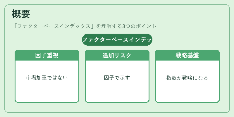 概要（ファクターベースインデックス）の図解