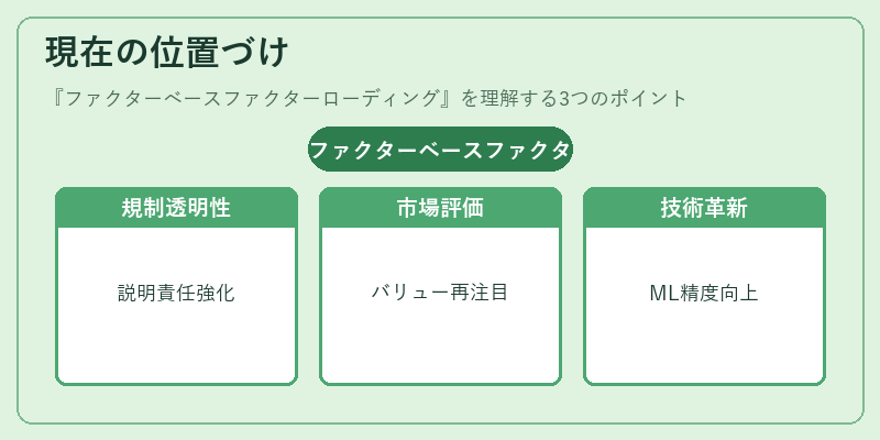 現在の位置づけ（ファクターベースファクターローディング）の図解