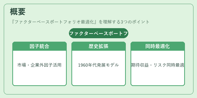 概要（ファクターベースポートフォリオ最適化）の図解