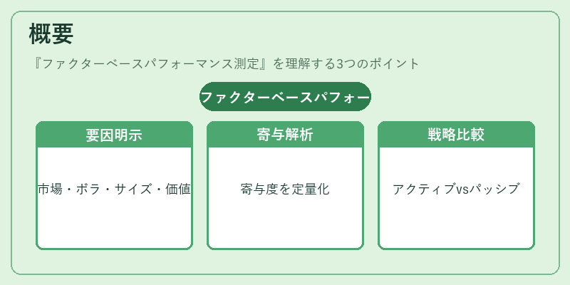 概要(ファクターベースパフォーマンス測定)の図解