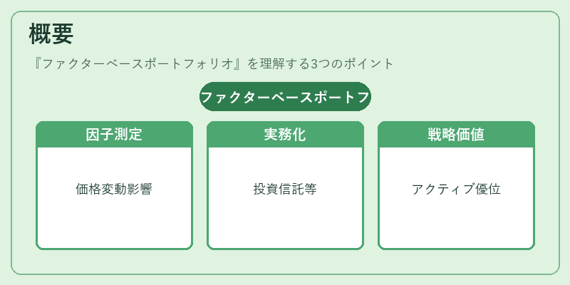 概要（ファクターベースポートフォリオ）の図解