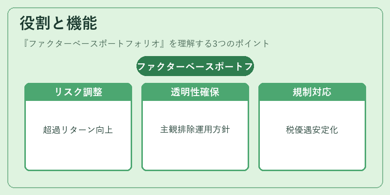 役割と機能（ファクターベースポートフォリオ）の図解