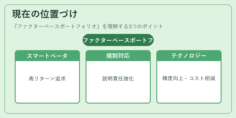 現在の位置づけ（ファクターベースポートフォリオ）の図解