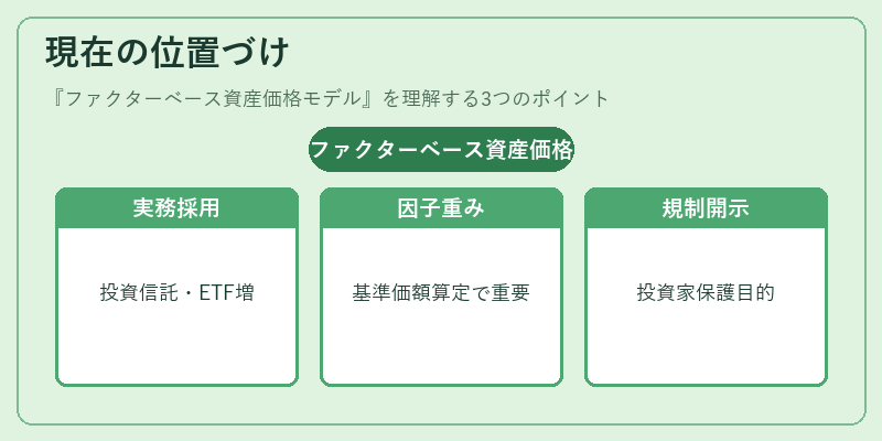 現在の位置づけ（ファクターベース資産価格モデル）の図解