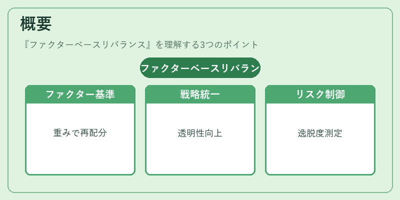 概要（ファクターベースリバランス）の図解