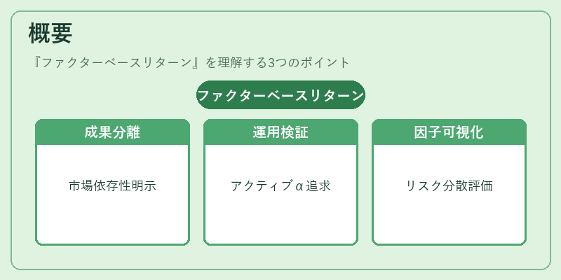 概要（ファクターベースリターン）の図解