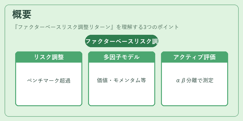 概要(ファクターベースリスク調整リターン)の図解