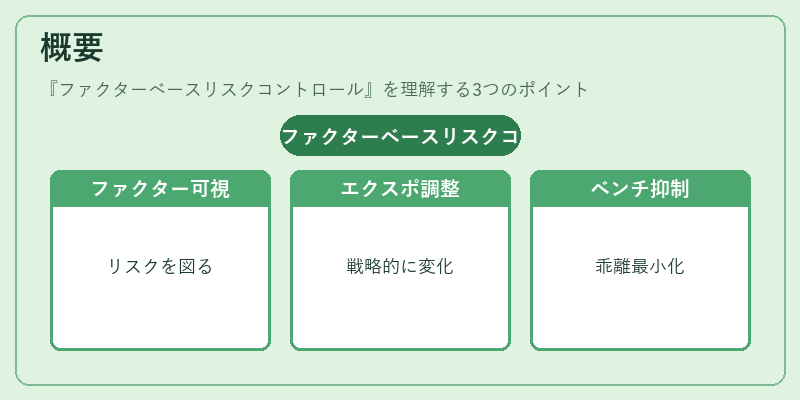 概要（ファクターベースリスクコントロール）の図解